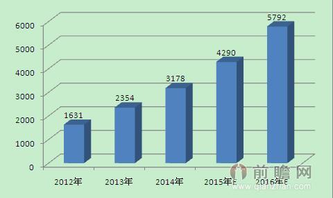 VISA入股支付寶美國合作伙伴 移動支付潮流勢不可擋？