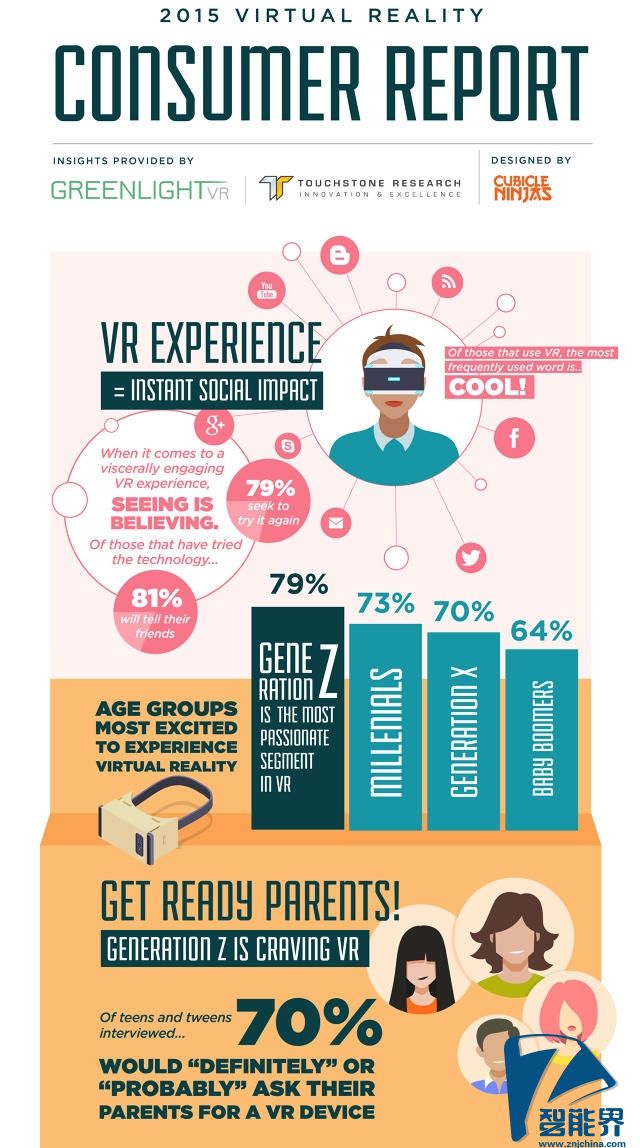 Oculus在美國，你了解的有多少