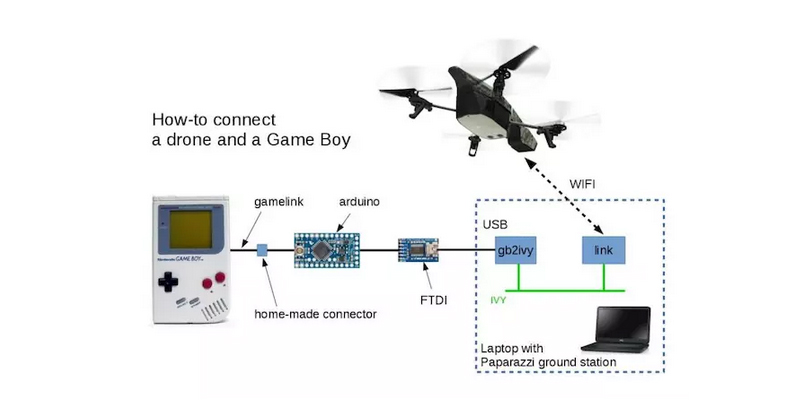 操控?zé)o人機(jī)，任天堂 Game Boy 還能發(fā)揮余熱